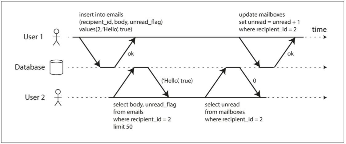 Your image description