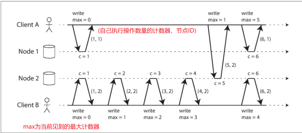 Your image description