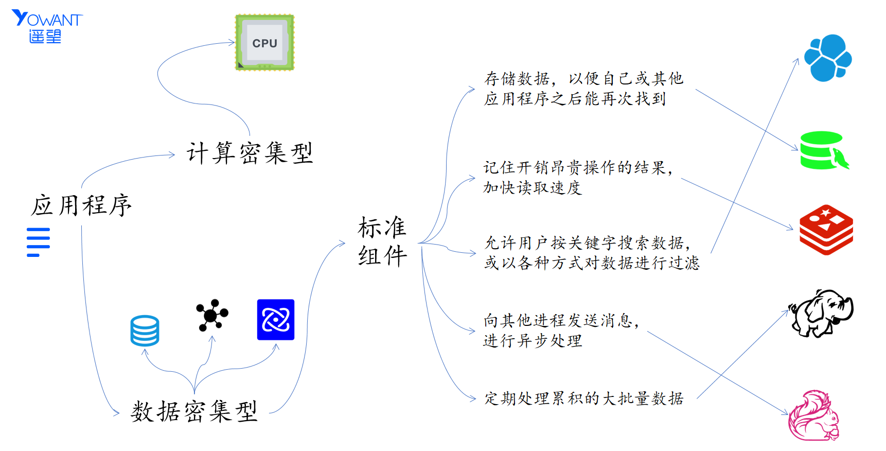 Your image description