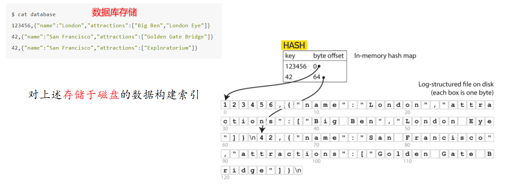 Your image description