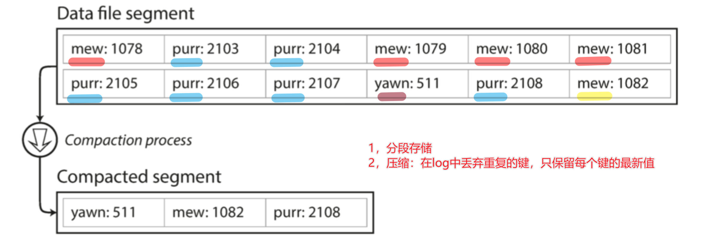 Your image description