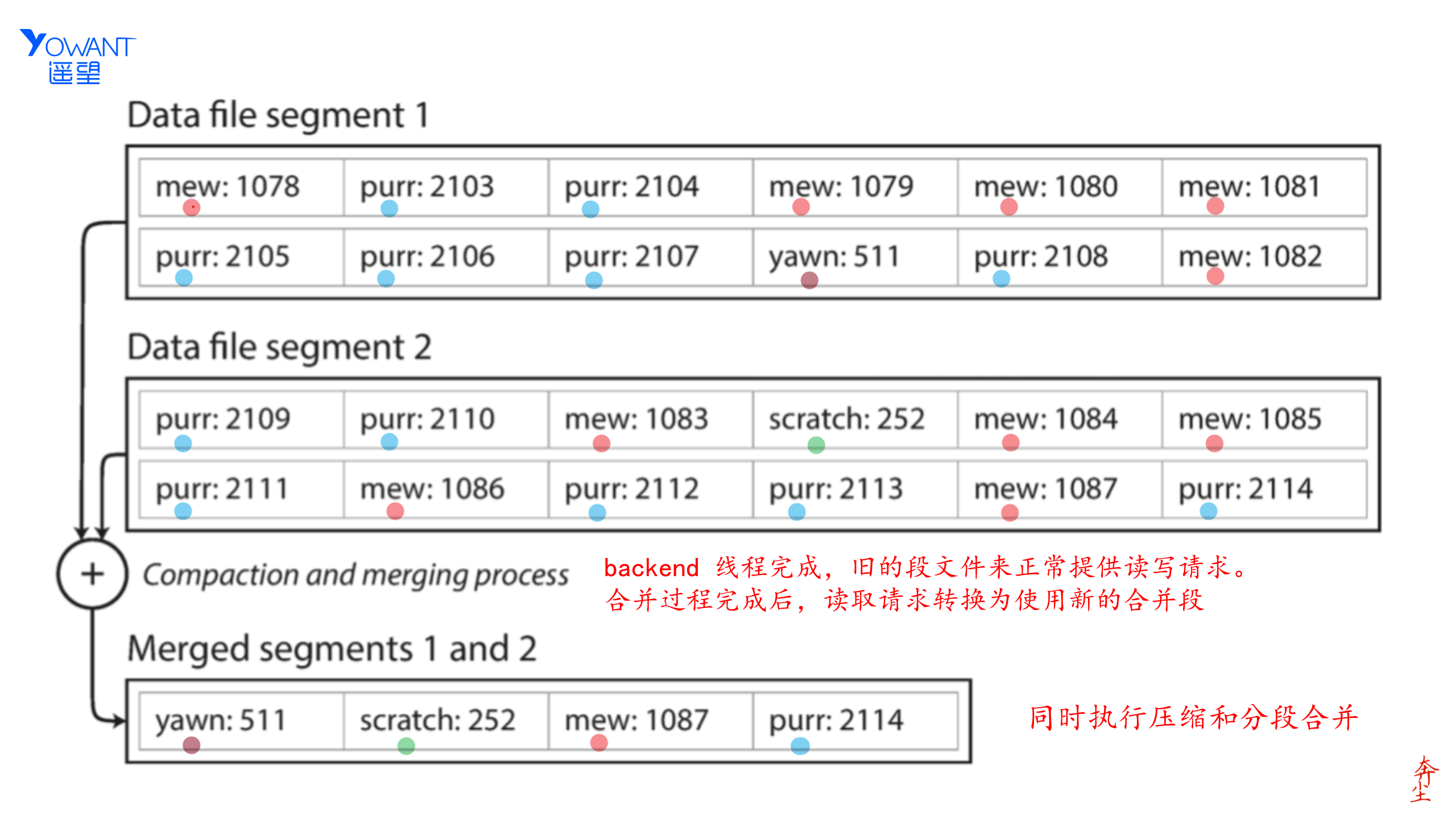 Your image description