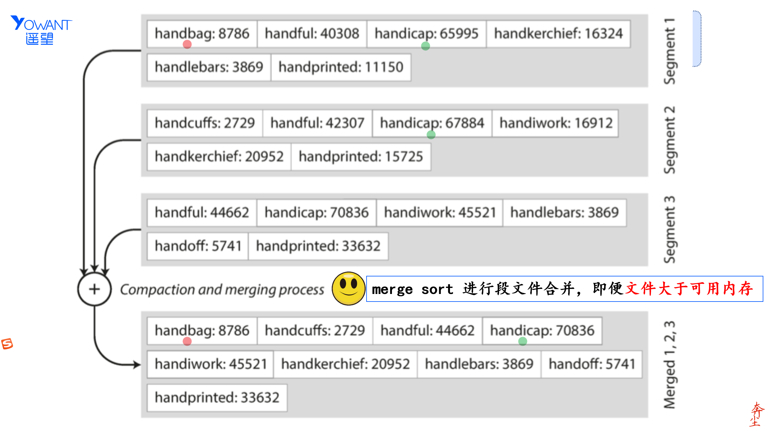 Your image description