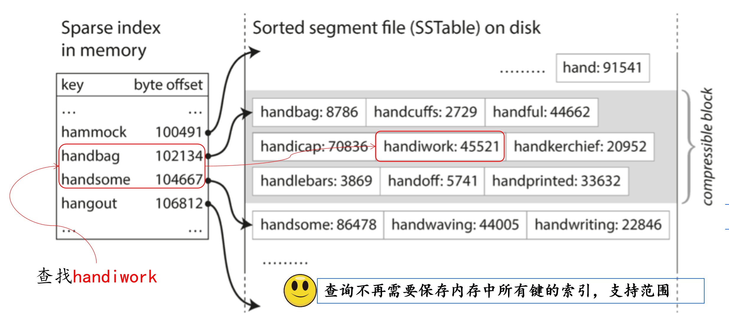 Your image description