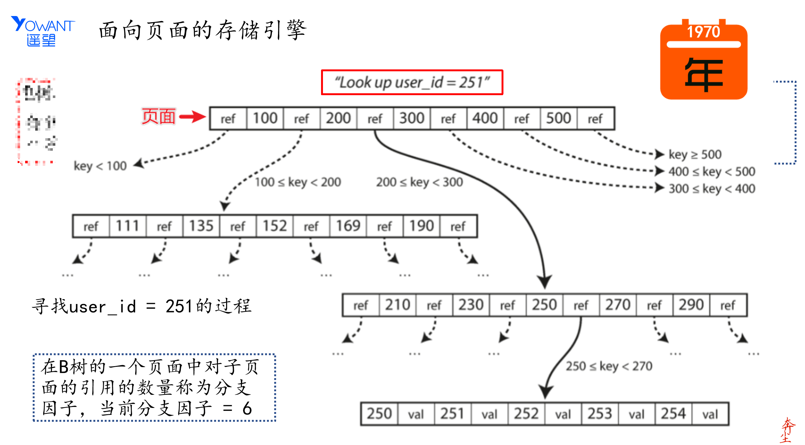 Your image description