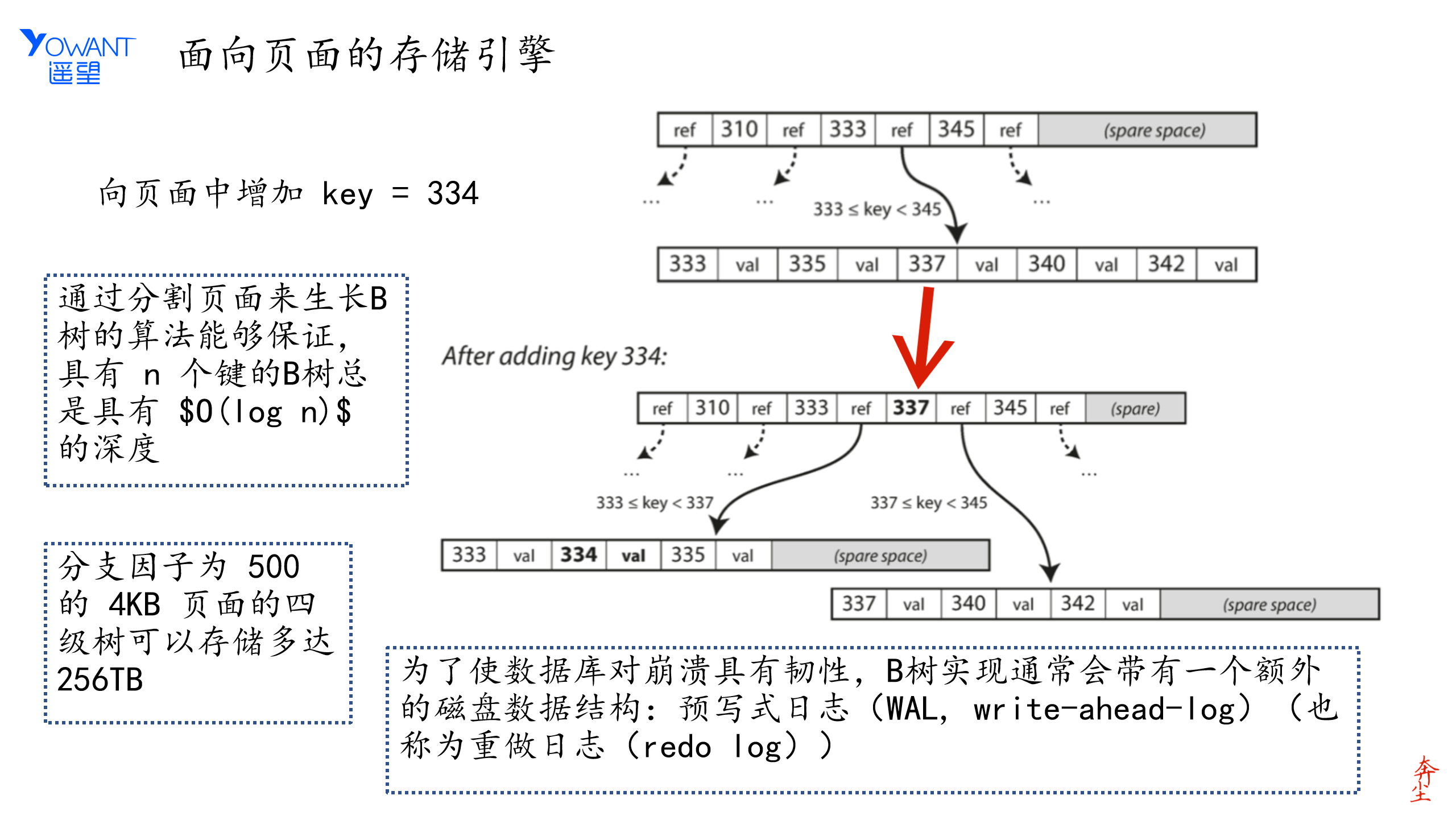 Your image description