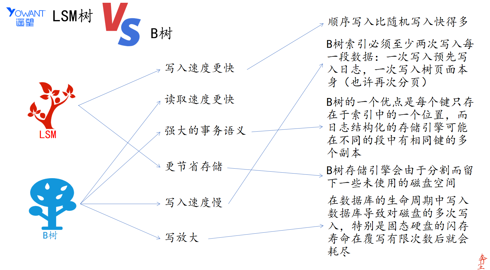 Your image description