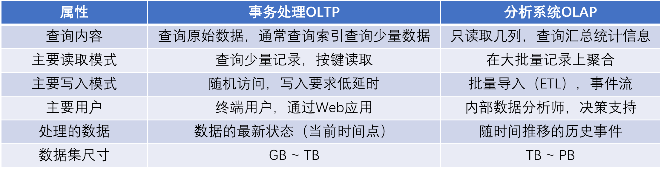 Your image description