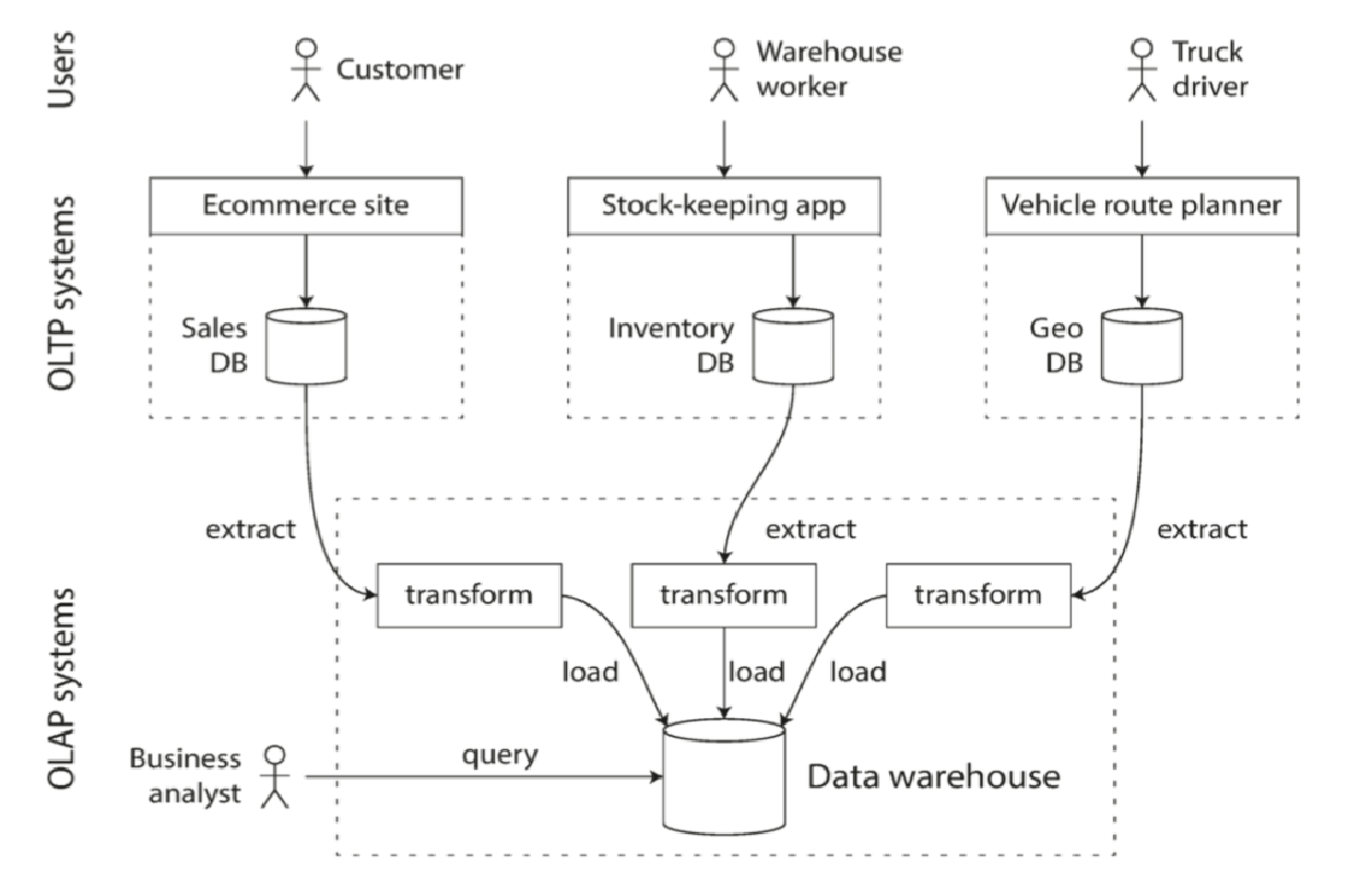 Your image description