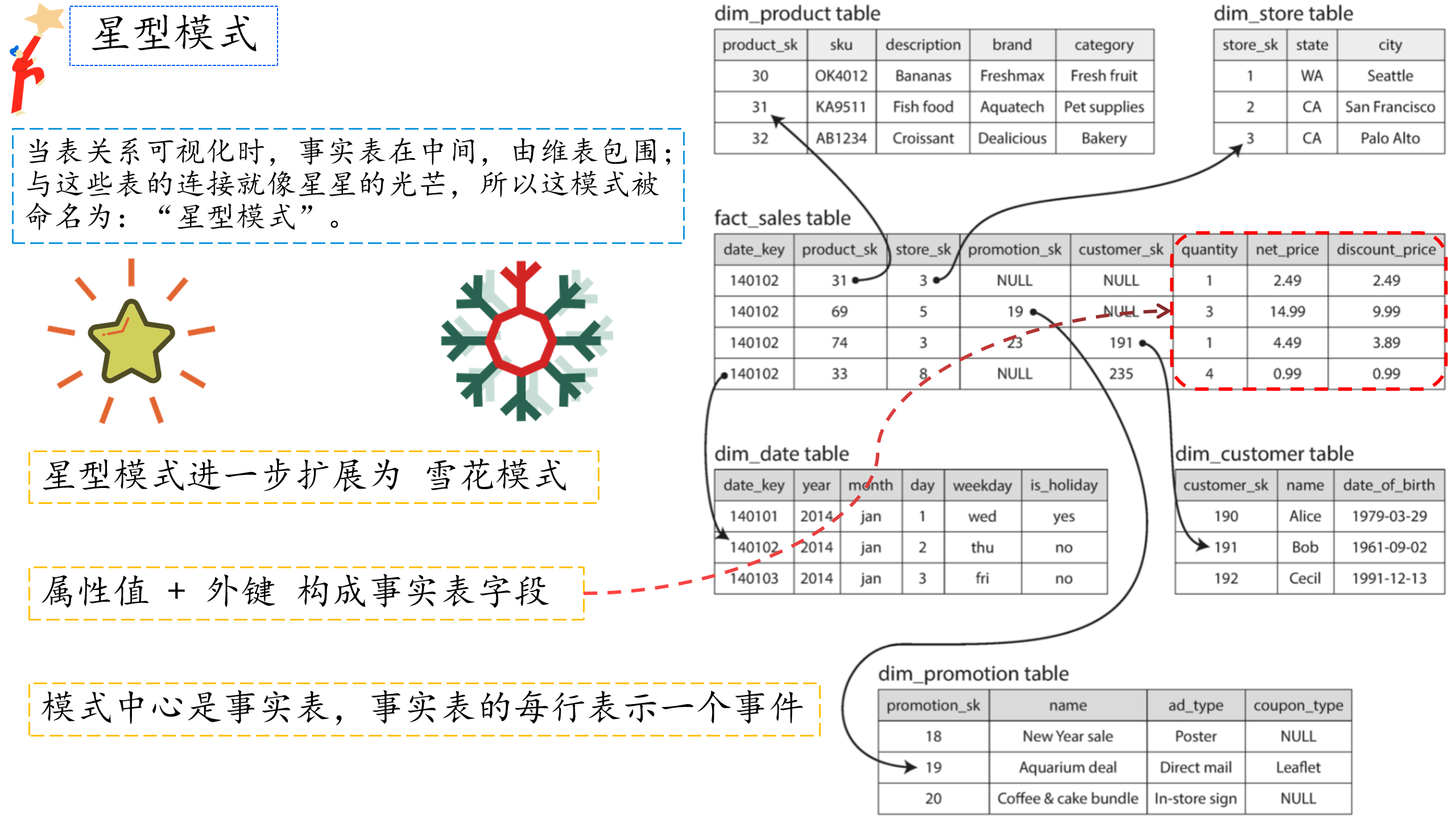 Your image description
