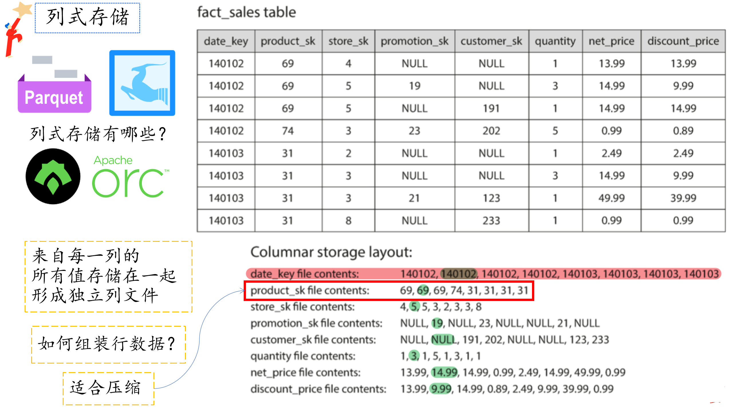 Your image description