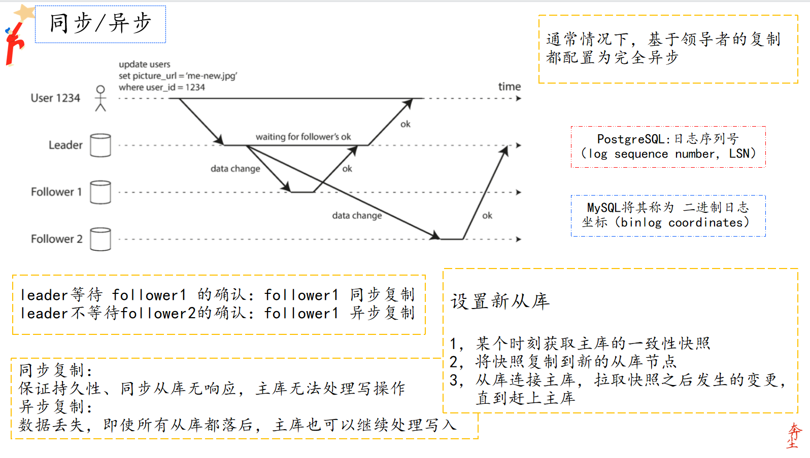 Your image description