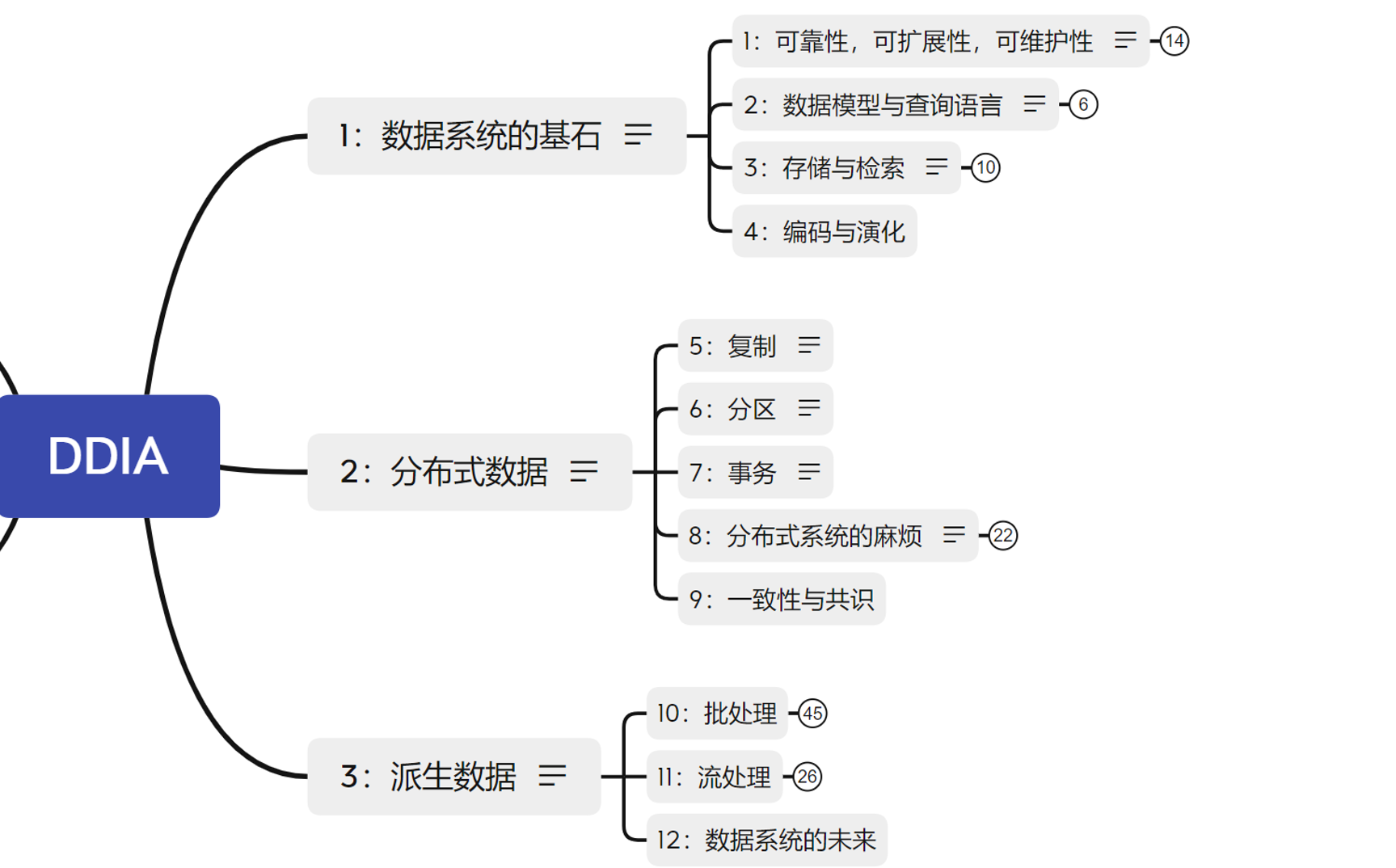 Your image description