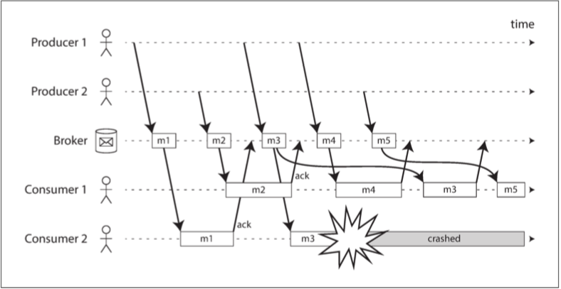 Your image description