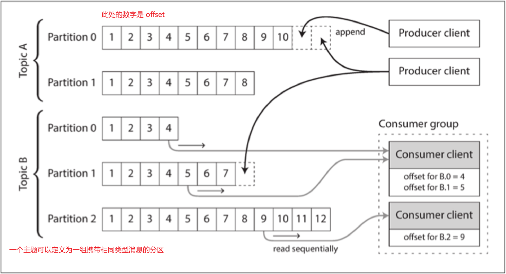 Your image description