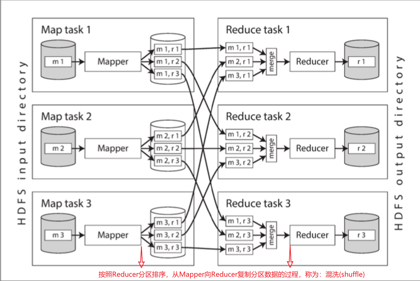 Your image description
