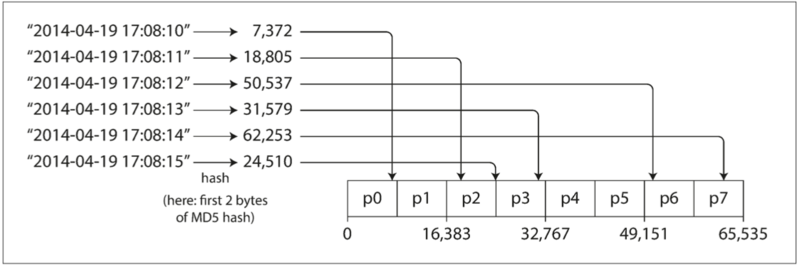 Your image description