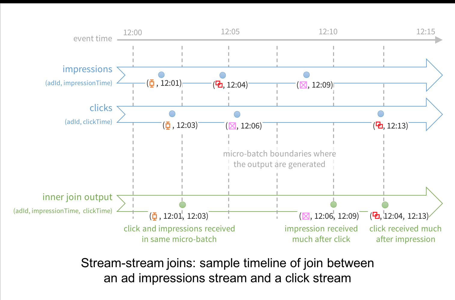 Your image description