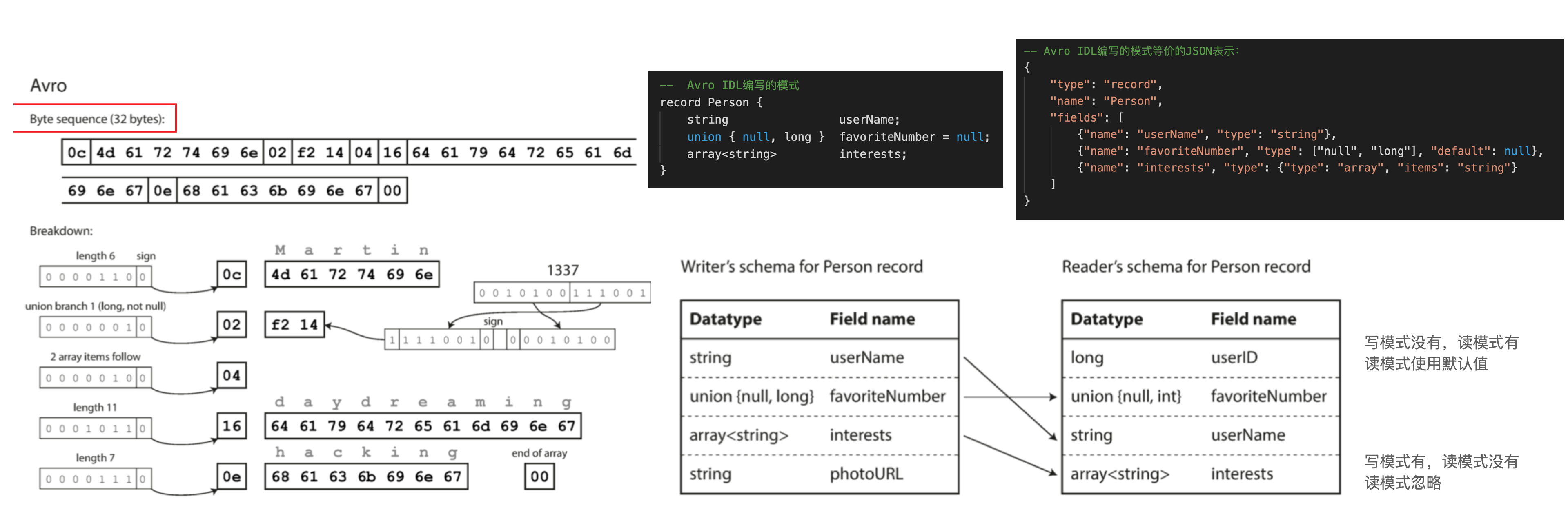 Your image description