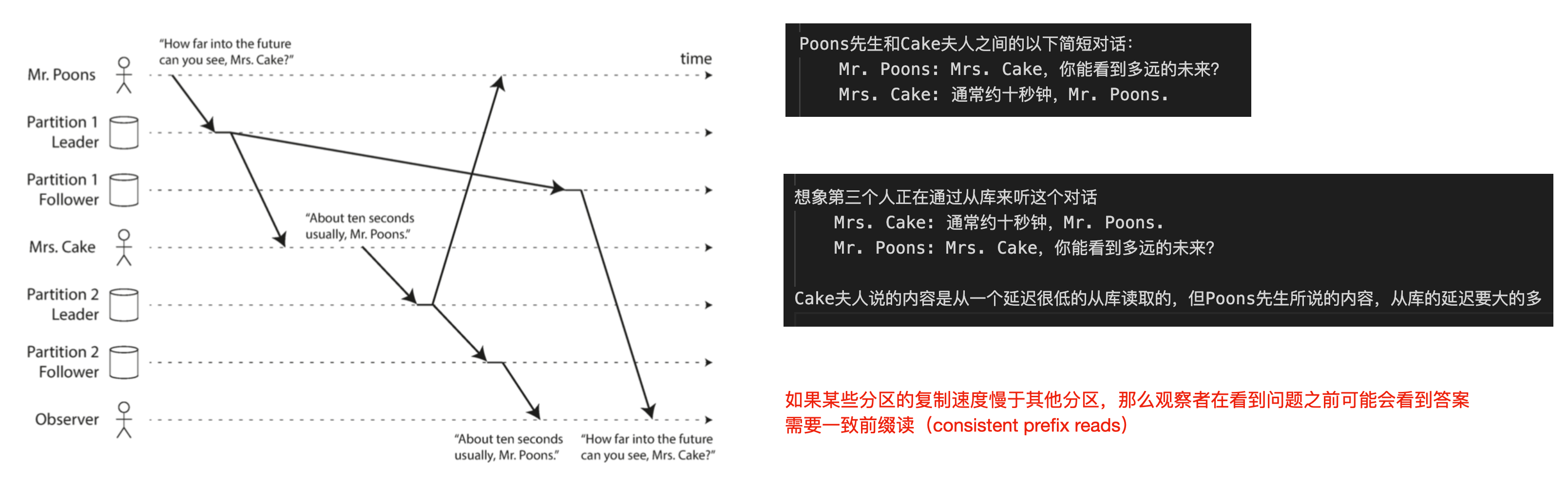 Your image description