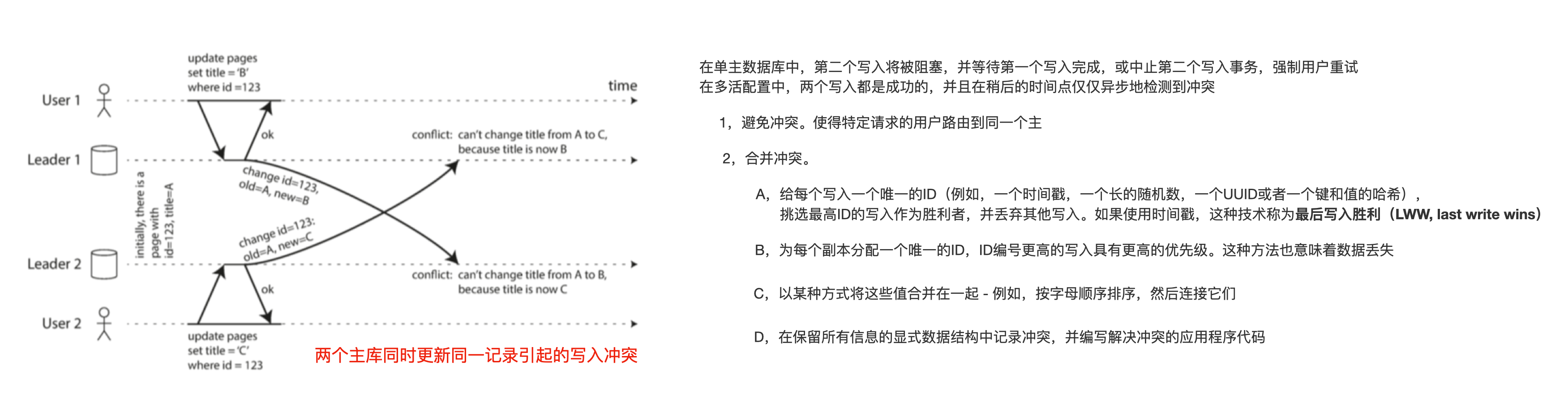 Your image description