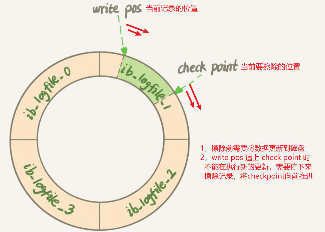 Your image description