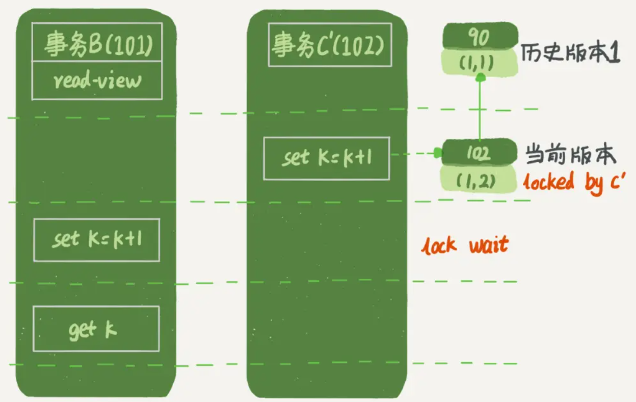 Your image description