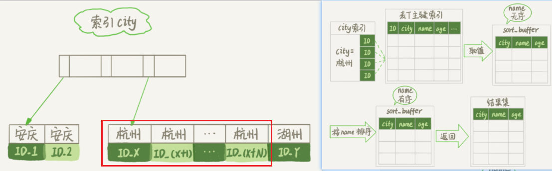 Your image description