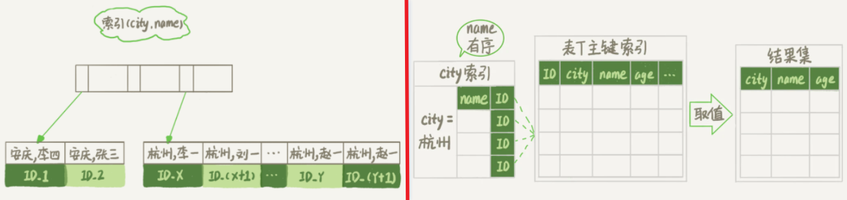 Your image description