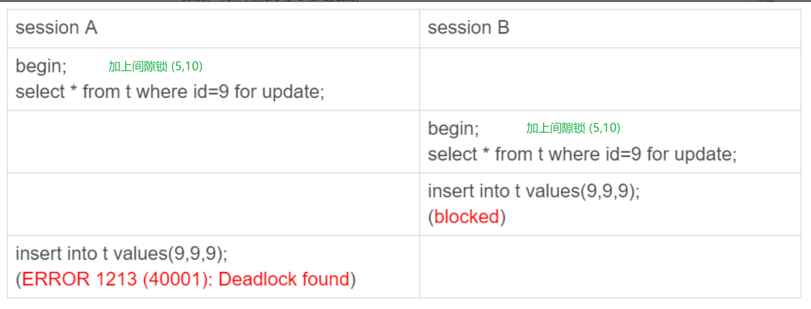 Your image description