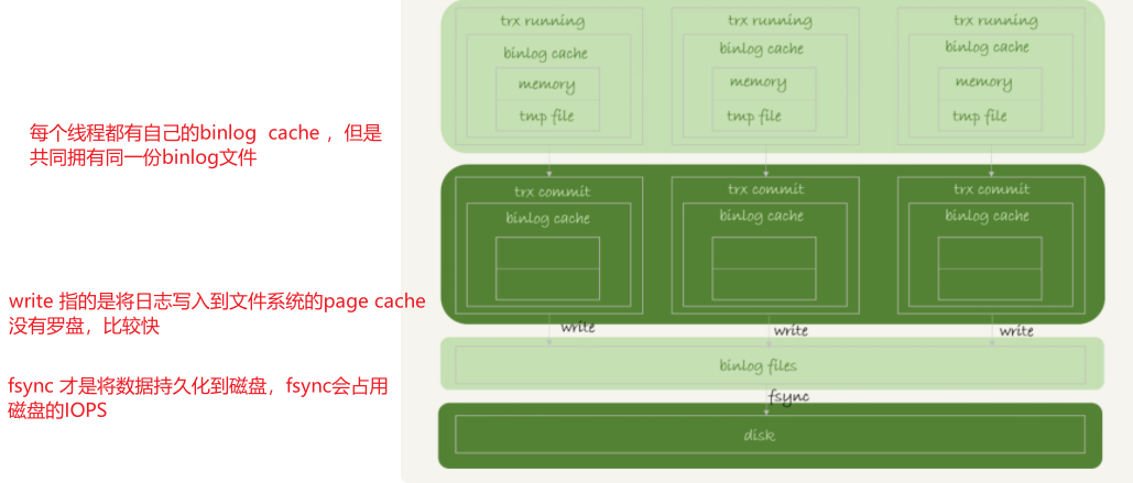 Your image description
