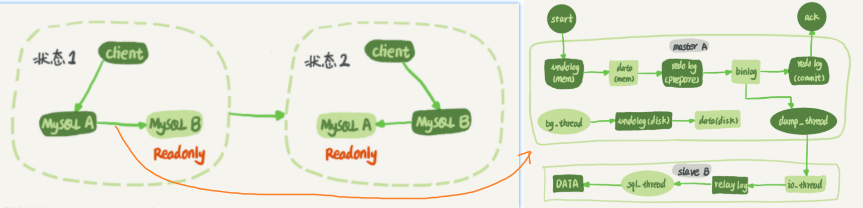 Your image description