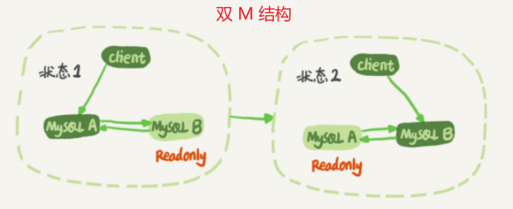 Your image description