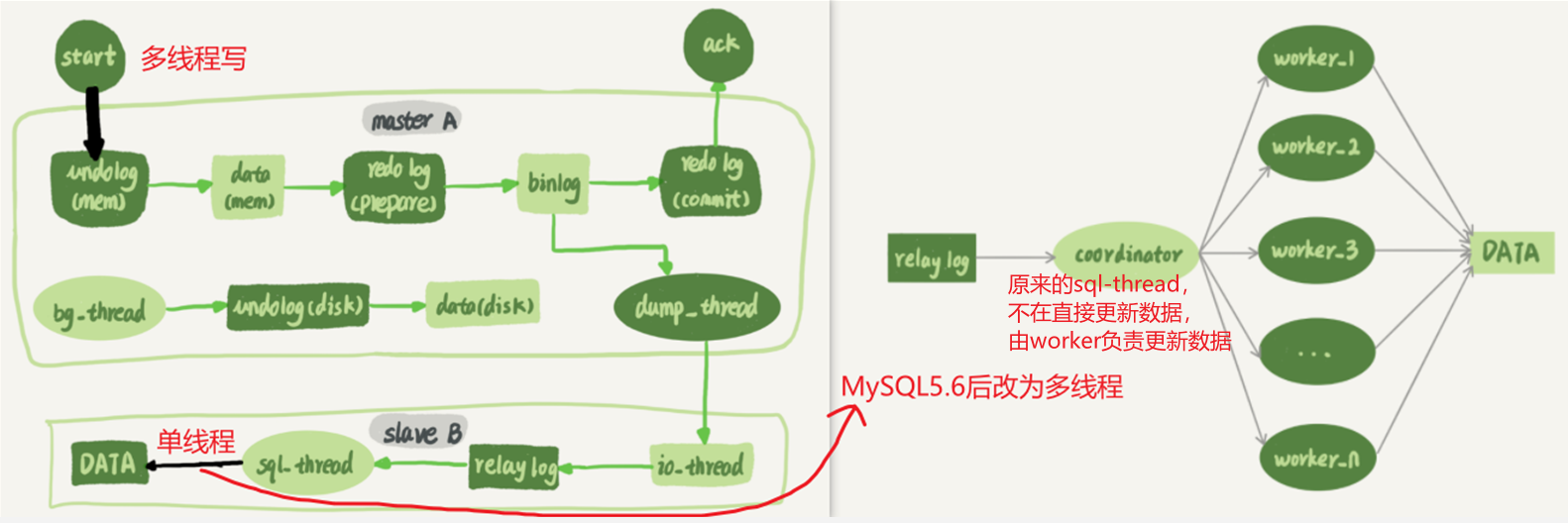 Your image description