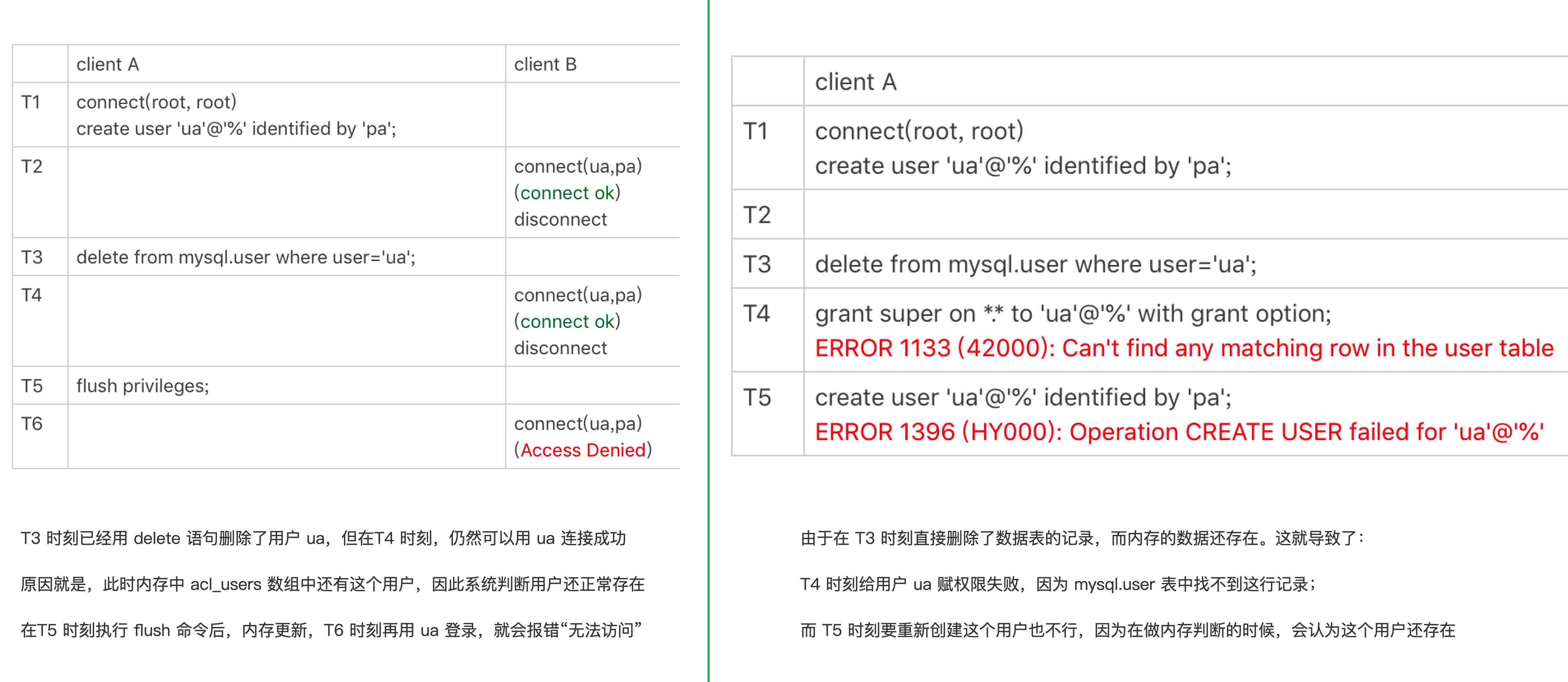 Your image description