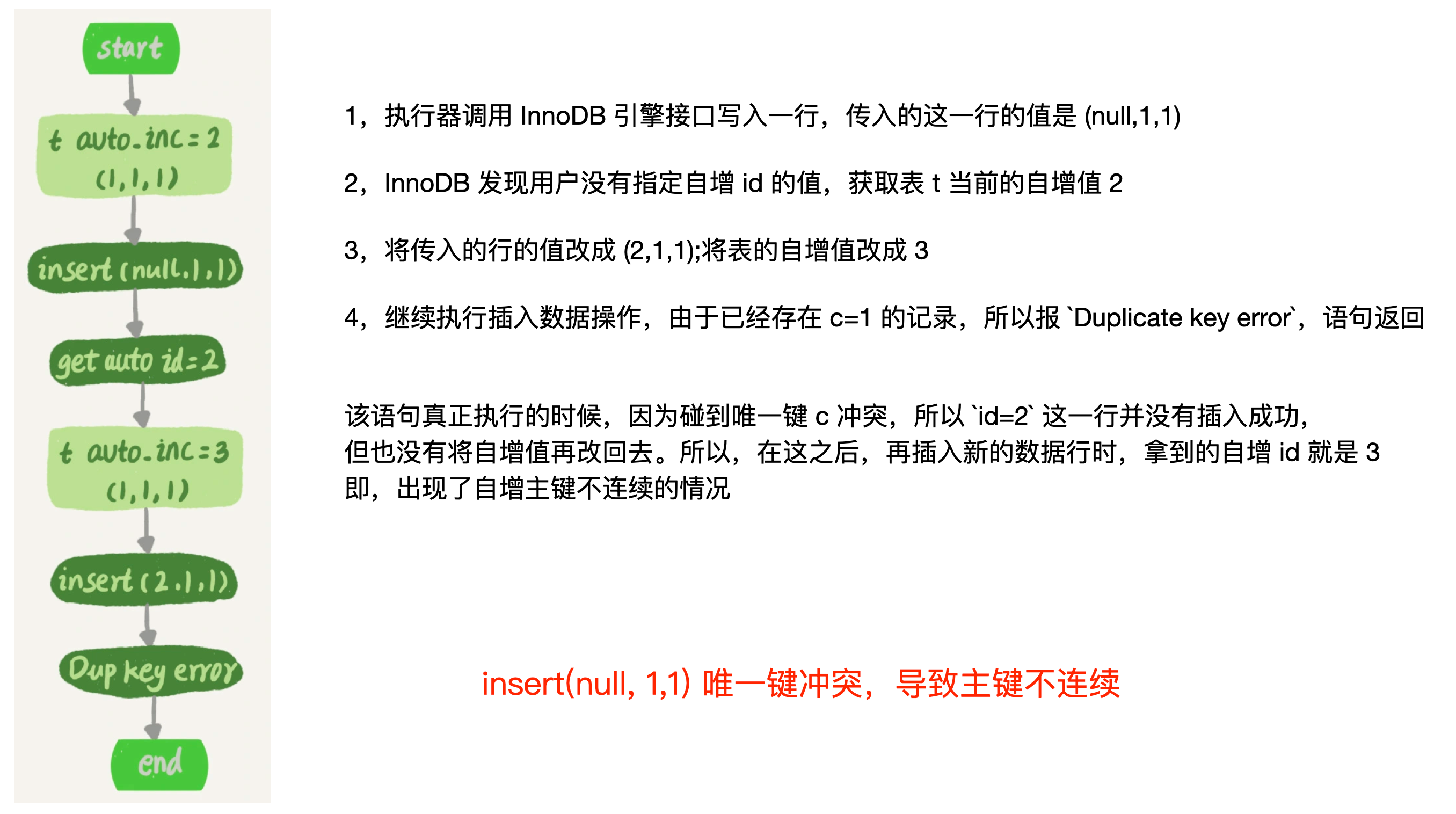 Your image description