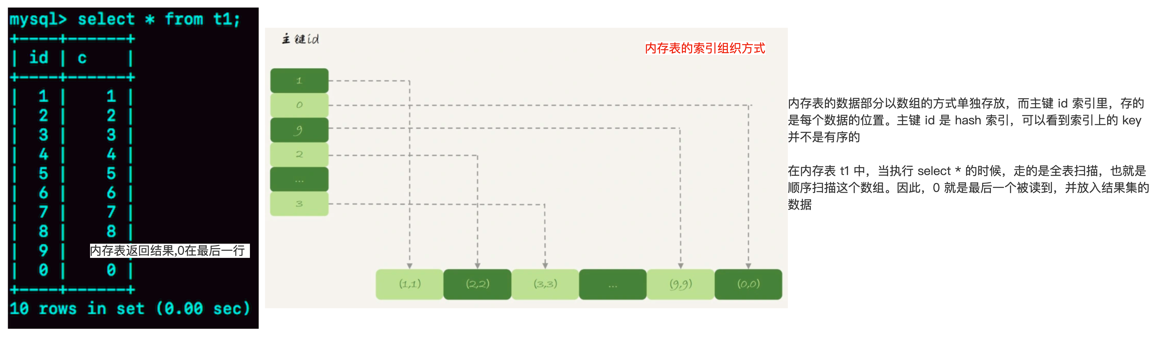 Your image description