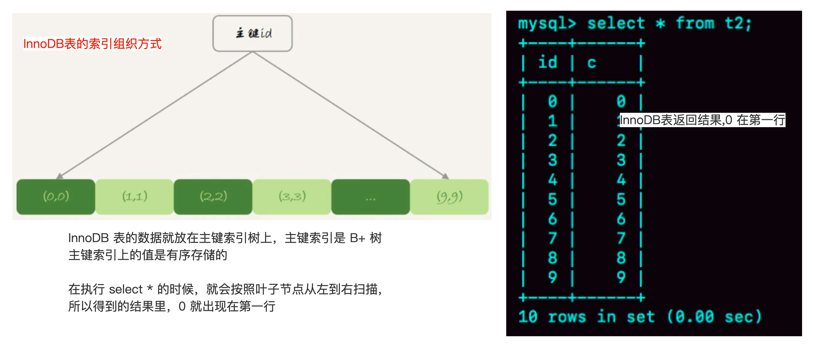 Your image description