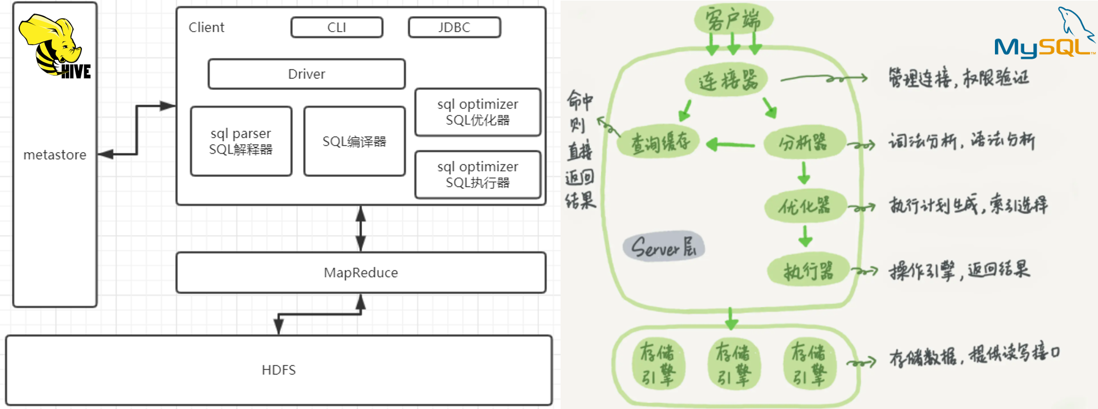 Your image description