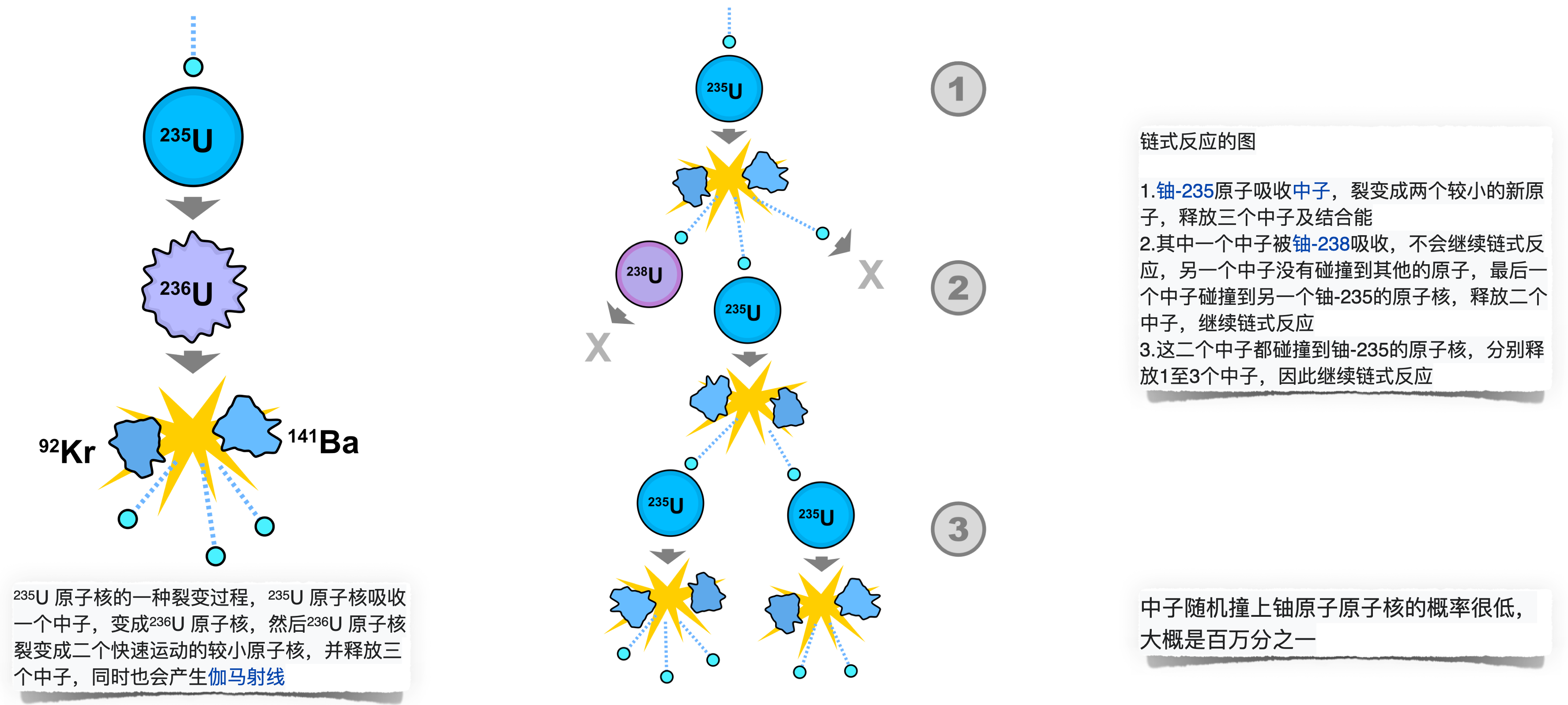 Your image description